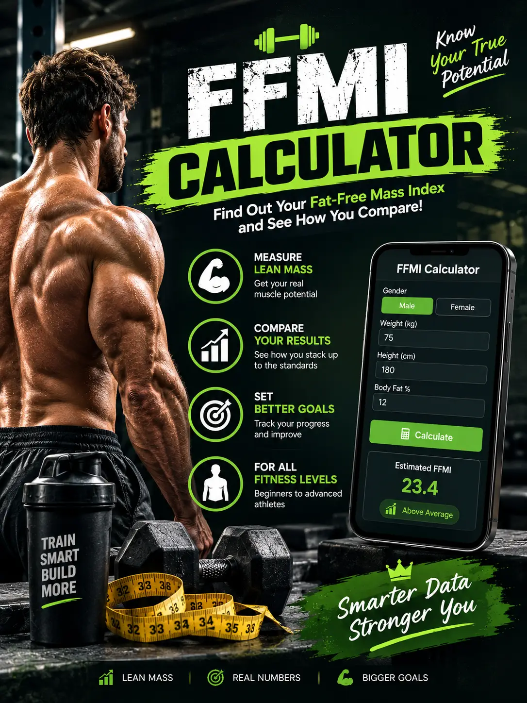 FFMI calculator chart that displays fat-free mass index ranges for men and women