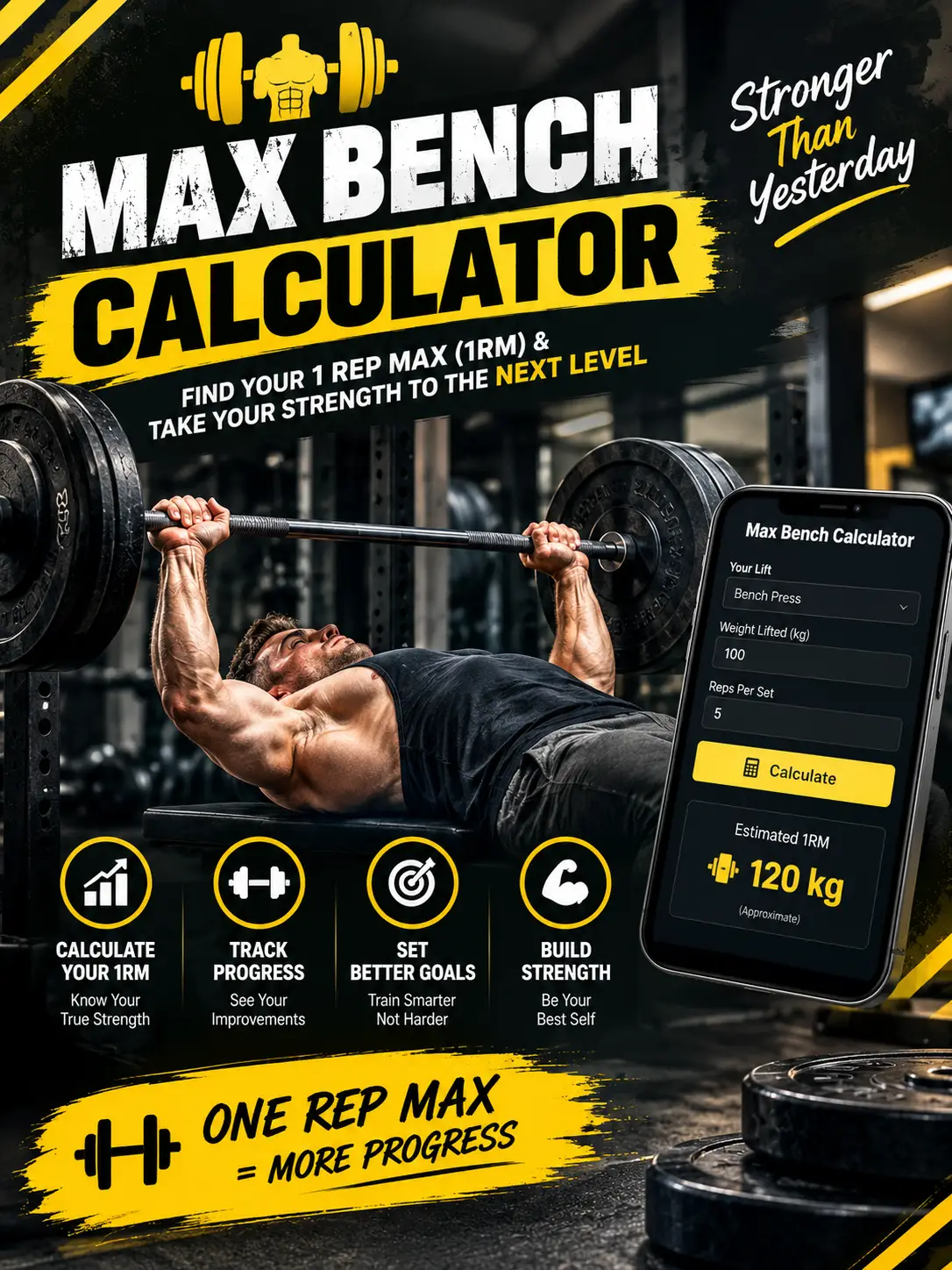 Max bench calculator chart with max bench weight and strength levels